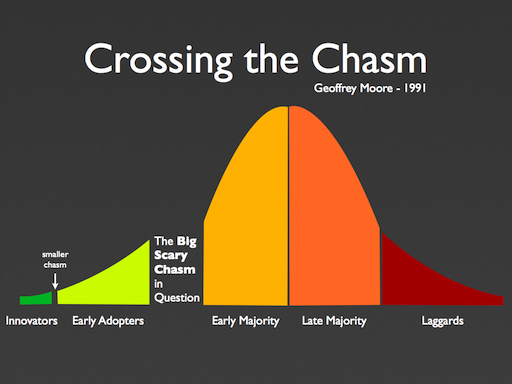 Crossing the chasm